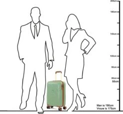 Oistr Florence Handbagage Spinner S Olive Green -Koffer Winkel 1200x1114 1